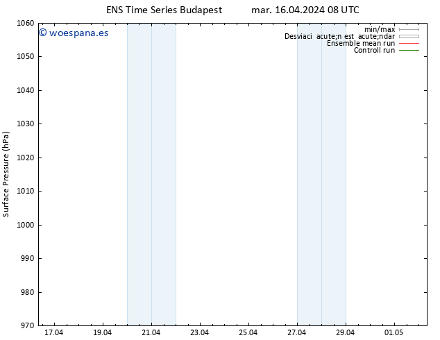 Presión superficial GEFS TS mar 16.04.2024 14 UTC