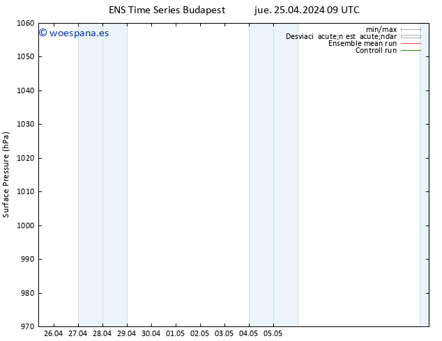 Presión superficial GEFS TS sáb 27.04.2024 09 UTC