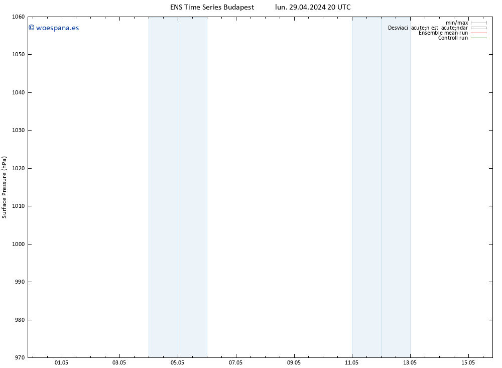 Presión superficial GEFS TS mar 30.04.2024 02 UTC