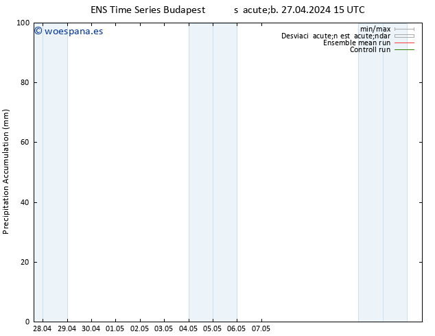 Precipitación acum. GEFS TS dom 28.04.2024 03 UTC