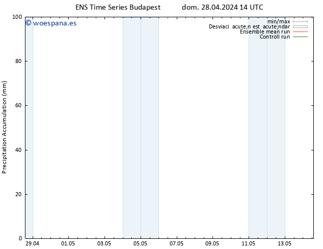 Precipitación acum. GEFS TS lun 29.04.2024 20 UTC