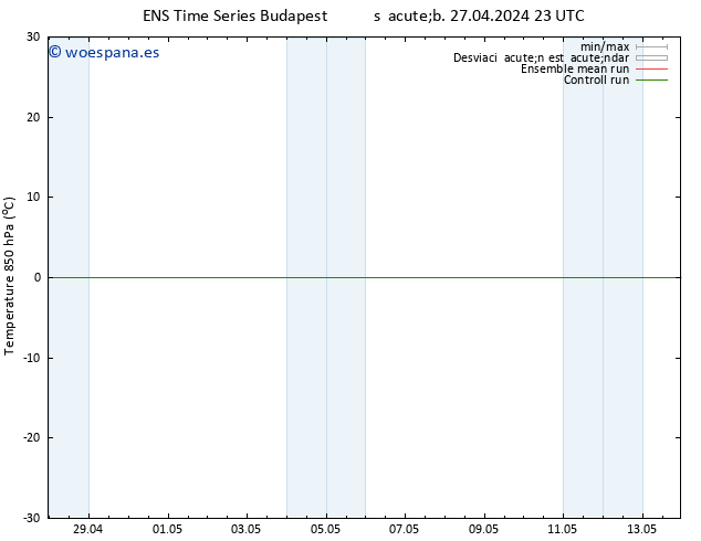 Temp. 850 hPa GEFS TS sáb 27.04.2024 23 UTC