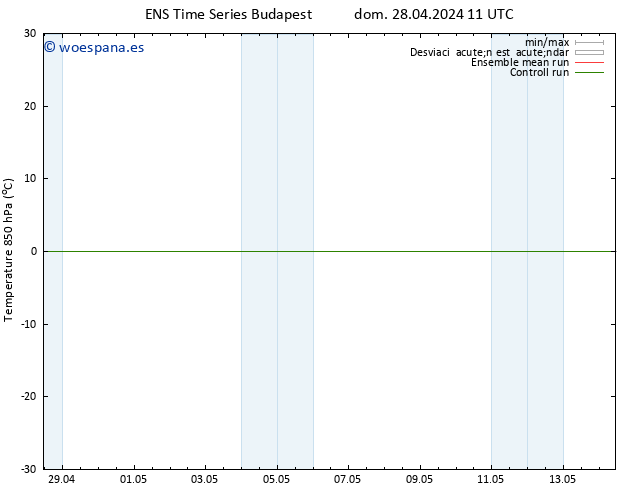 Temp. 850 hPa GEFS TS sáb 11.05.2024 23 UTC