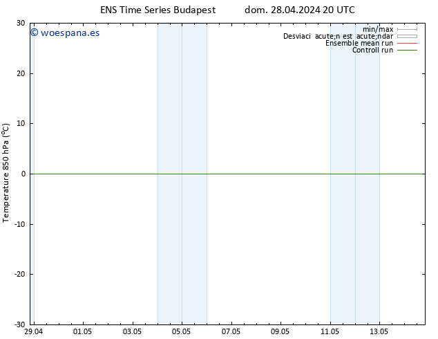 Temp. 850 hPa GEFS TS lun 29.04.2024 20 UTC