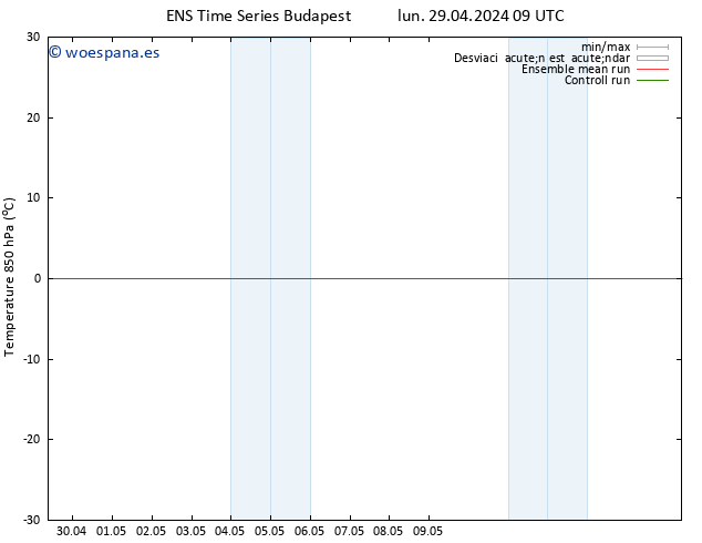 Temp. 850 hPa GEFS TS lun 29.04.2024 15 UTC