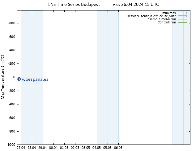Temperatura máx. (2m) GEFS TS vie 26.04.2024 15 UTC