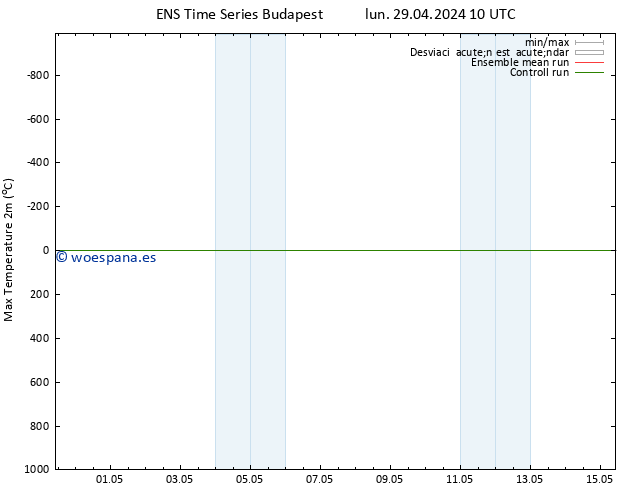 Temperatura máx. (2m) GEFS TS mar 07.05.2024 10 UTC