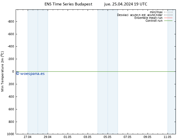Temperatura mín. (2m) GEFS TS vie 26.04.2024 01 UTC