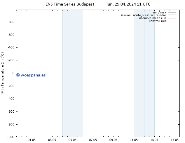 Temperatura mín. (2m) GEFS TS lun 29.04.2024 17 UTC