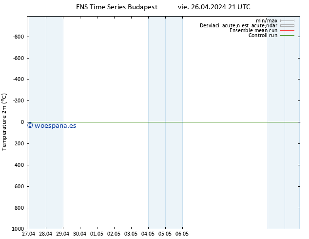 Temperatura (2m) GEFS TS vie 26.04.2024 21 UTC