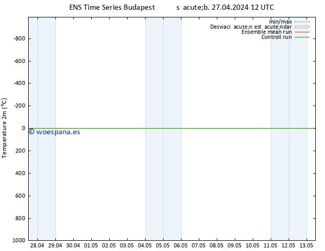 Temperatura (2m) GEFS TS jue 02.05.2024 06 UTC