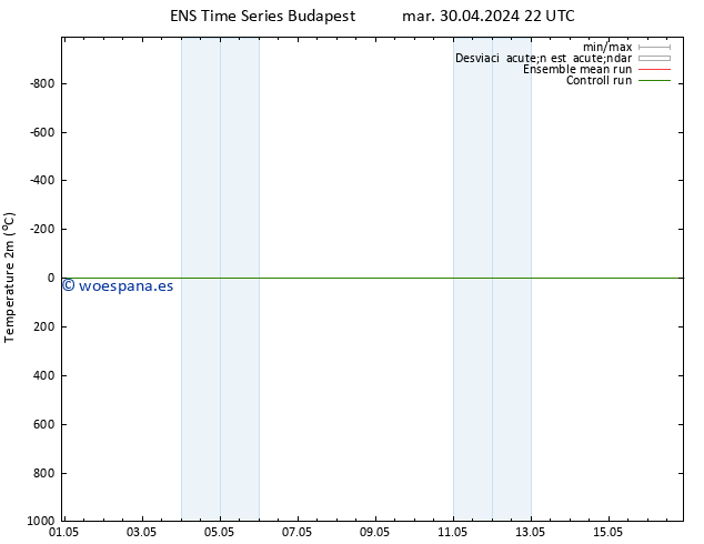 Temperatura (2m) GEFS TS mar 30.04.2024 22 UTC
