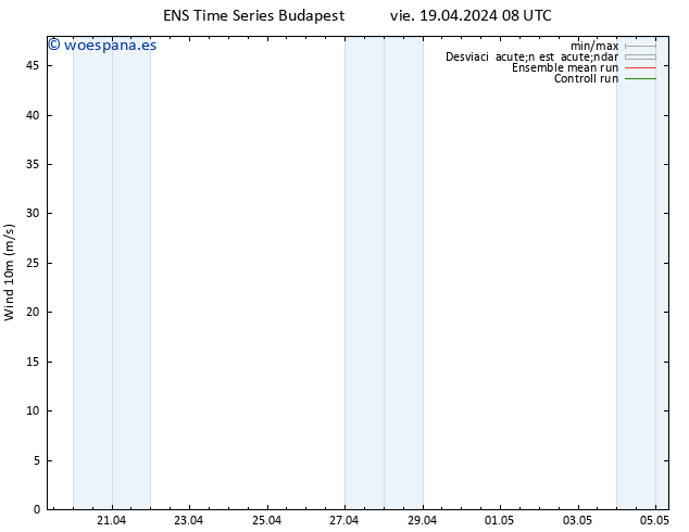 Viento 10 m GEFS TS vie 19.04.2024 08 UTC