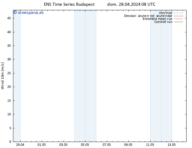 Viento 10 m GEFS TS lun 29.04.2024 14 UTC