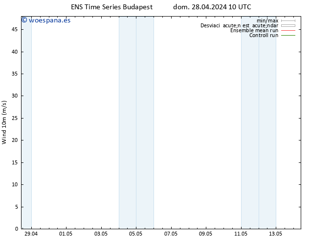 Viento 10 m GEFS TS lun 29.04.2024 16 UTC