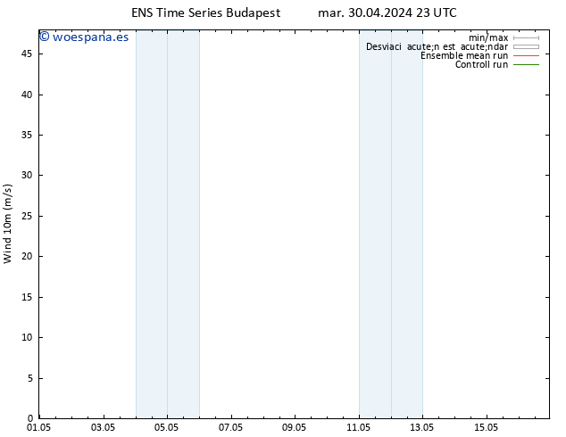 Viento 10 m GEFS TS mié 01.05.2024 05 UTC