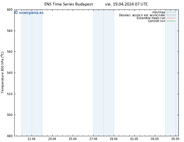 Geop. 500 hPa GEFS TS vie 19.04.2024 19 UTC