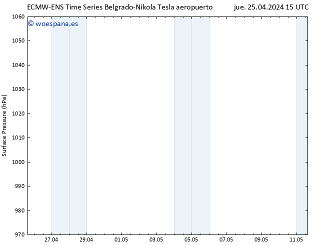 Presión superficial ALL TS sáb 11.05.2024 15 UTC