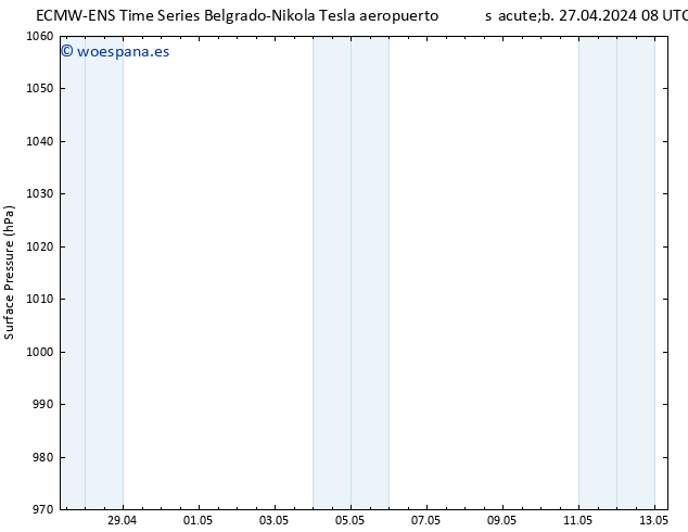 Presión superficial ALL TS sáb 27.04.2024 14 UTC