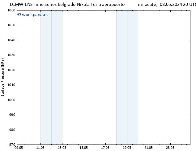 Presión superficial ALL TS dom 12.05.2024 14 UTC