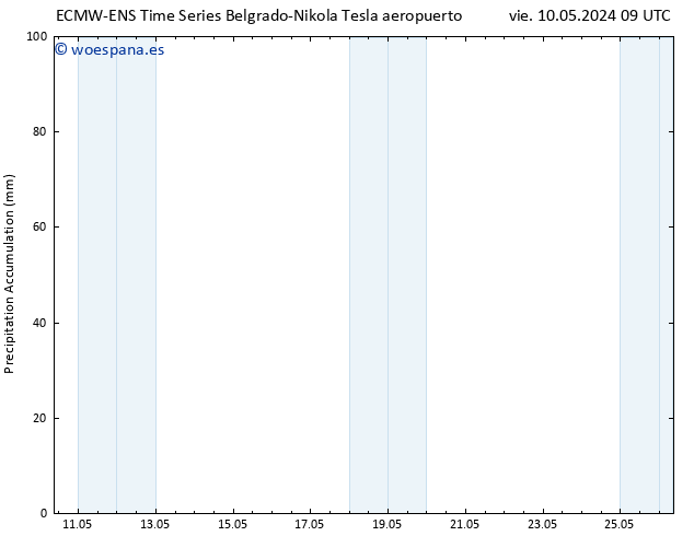 Precipitación acum. ALL TS vie 10.05.2024 15 UTC