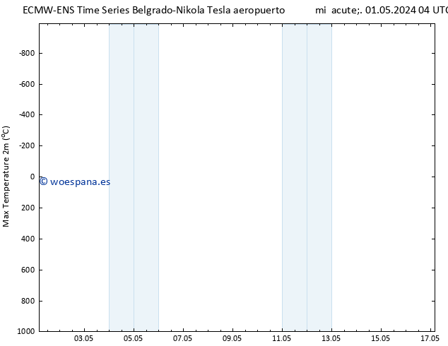 Temperatura máx. (2m) ALL TS mié 01.05.2024 04 UTC