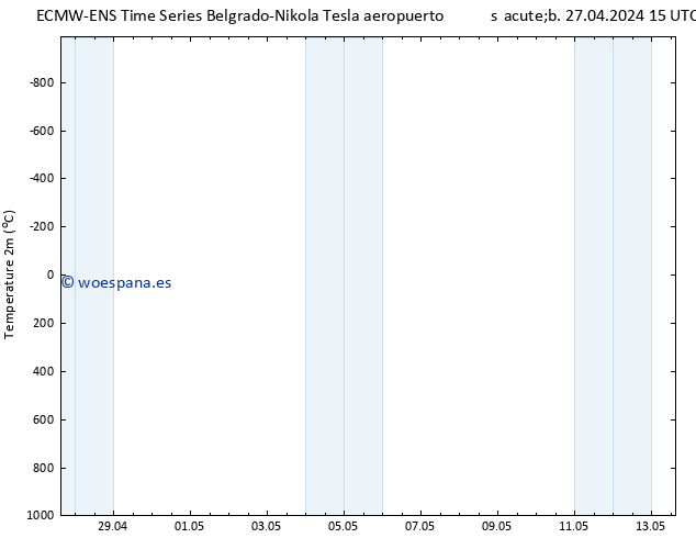 Temperatura (2m) ALL TS sáb 27.04.2024 15 UTC