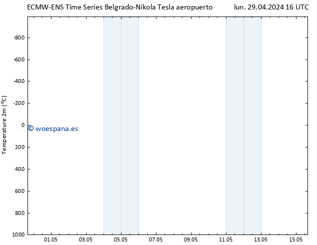 Temperatura (2m) ALL TS mié 15.05.2024 16 UTC