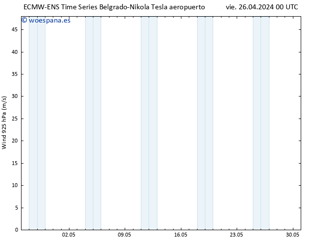 Viento 925 hPa ALL TS vie 26.04.2024 06 UTC