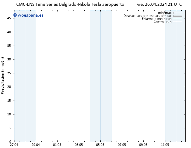 Precipitación CMC TS sáb 27.04.2024 03 UTC