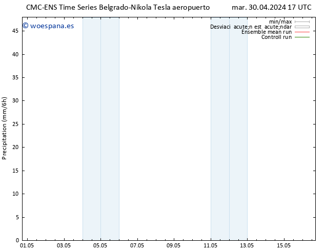 Precipitación CMC TS jue 02.05.2024 17 UTC