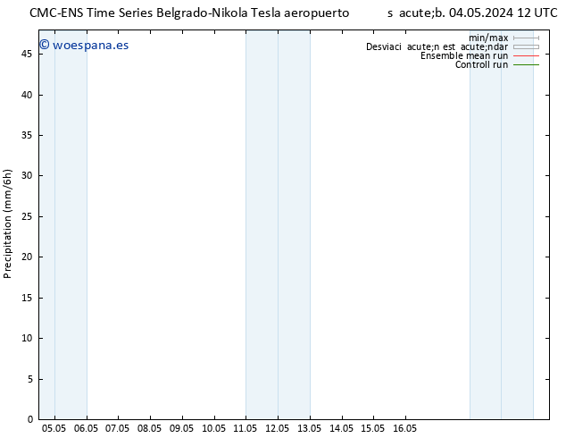 Precipitación CMC TS sáb 04.05.2024 12 UTC