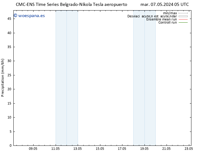 Precipitación CMC TS dom 12.05.2024 17 UTC