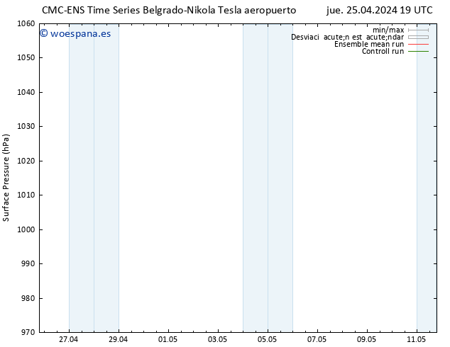 Presión superficial CMC TS vie 26.04.2024 07 UTC