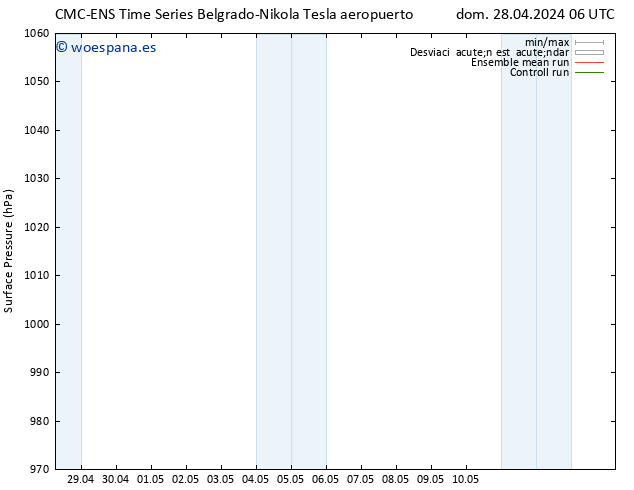 Presión superficial CMC TS lun 29.04.2024 12 UTC