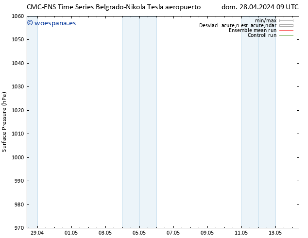 Presión superficial CMC TS jue 02.05.2024 15 UTC