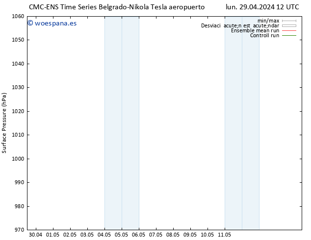 Presión superficial CMC TS mar 30.04.2024 00 UTC
