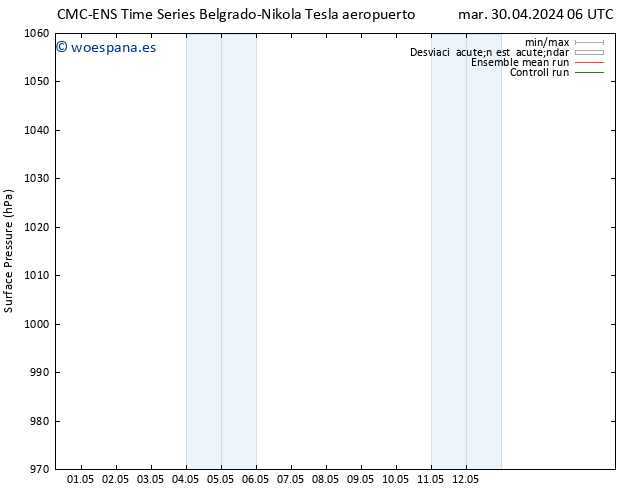 Presión superficial CMC TS mié 01.05.2024 06 UTC