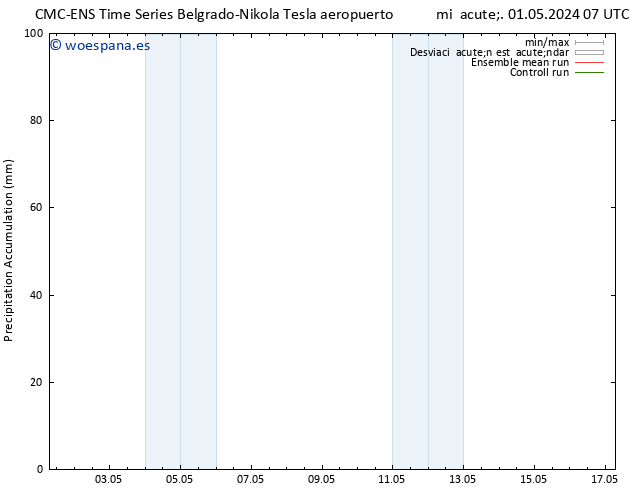 Precipitación acum. CMC TS lun 13.05.2024 13 UTC
