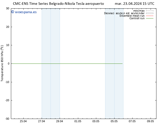 Temp. 850 hPa CMC TS vie 03.05.2024 15 UTC