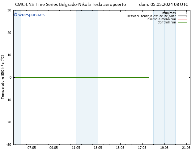 Temp. 850 hPa CMC TS dom 05.05.2024 08 UTC