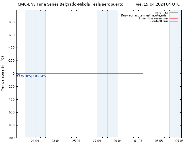 Temperatura (2m) CMC TS lun 29.04.2024 04 UTC