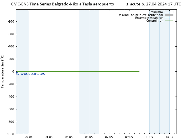 Temperatura (2m) CMC TS lun 29.04.2024 23 UTC