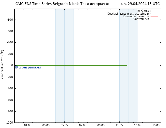 Temperatura (2m) CMC TS mar 30.04.2024 01 UTC