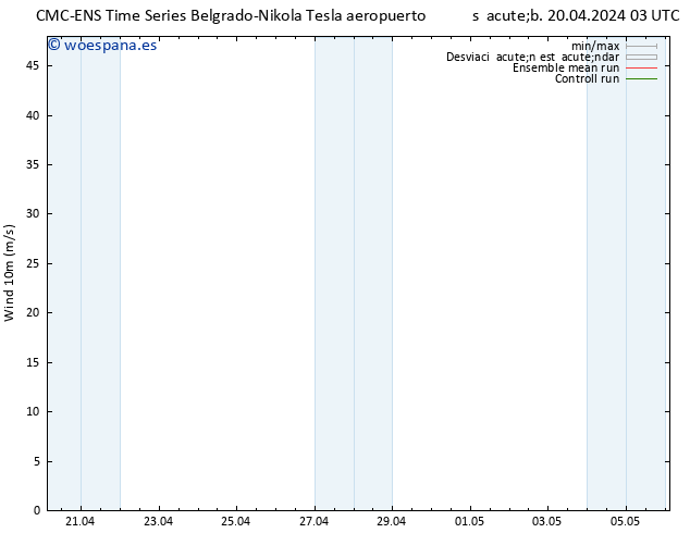 Viento 10 m CMC TS dom 21.04.2024 09 UTC