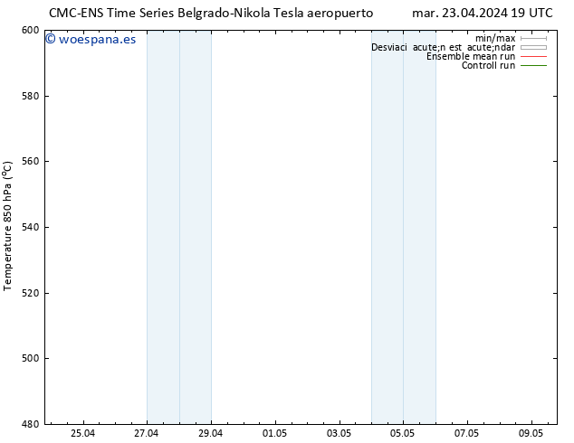 Geop. 500 hPa CMC TS mar 23.04.2024 19 UTC