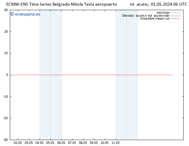 Temp. 850 hPa ECMWFTS jue 02.05.2024 06 UTC