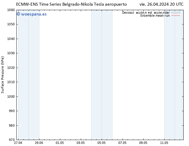 Presión superficial ECMWFTS sáb 27.04.2024 20 UTC