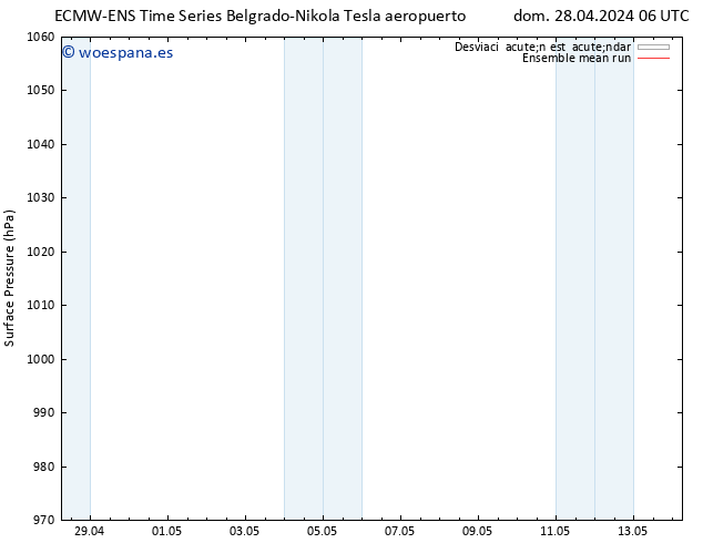 Presión superficial ECMWFTS lun 06.05.2024 06 UTC