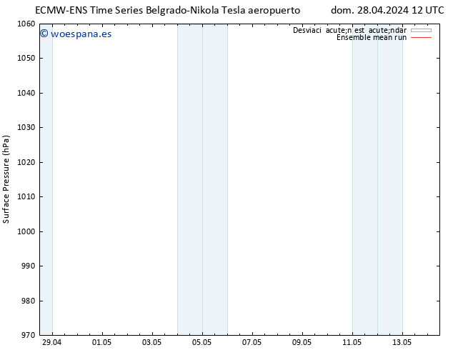 Presión superficial ECMWFTS jue 02.05.2024 12 UTC